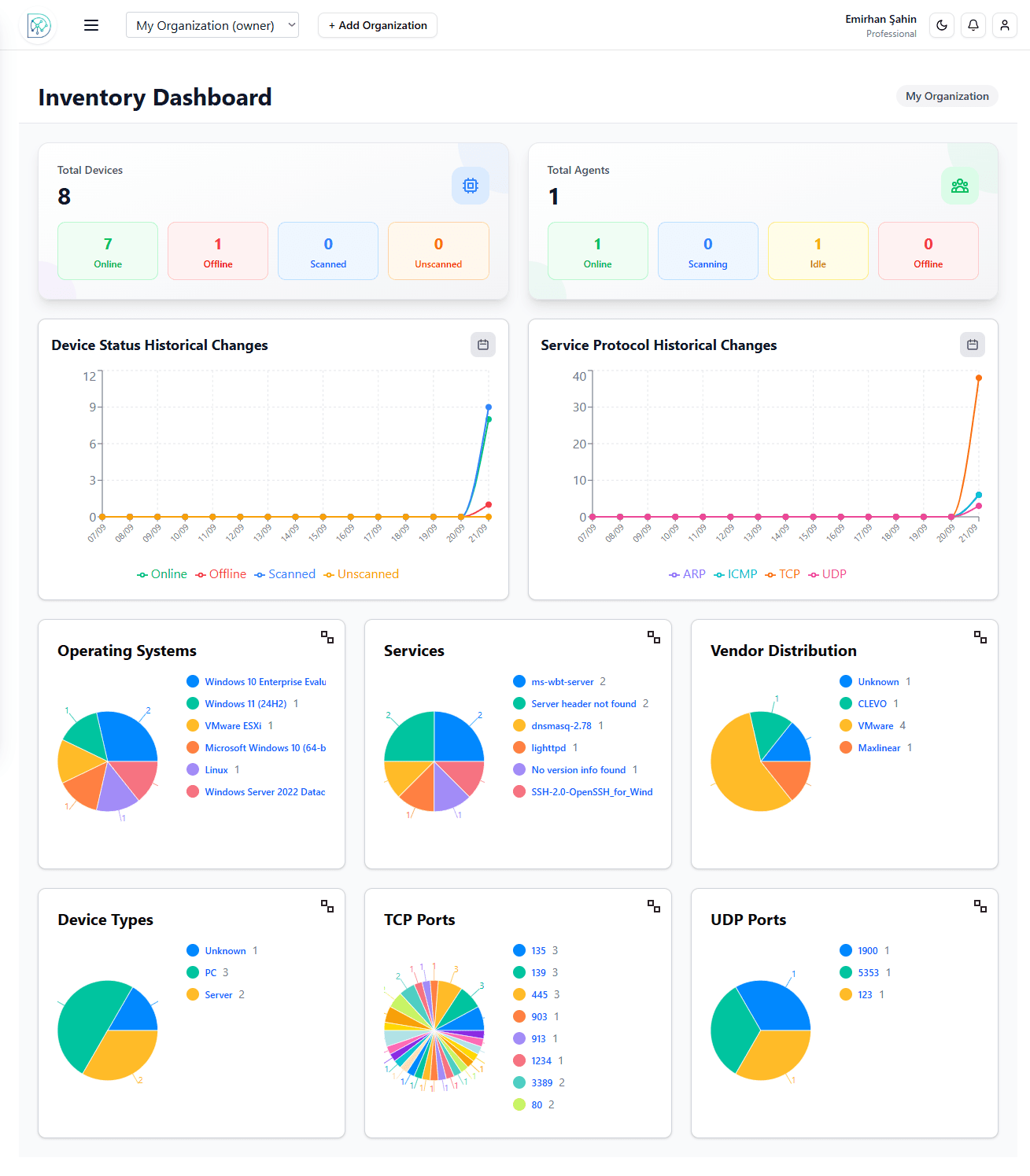 Otomatik Cihaz Sınıflandırma ve Tanımlama